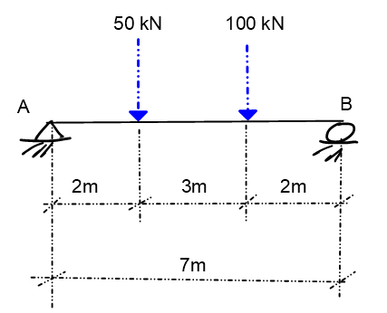 50 kN
100 kN
A
В
2m
3m
2m
7m
