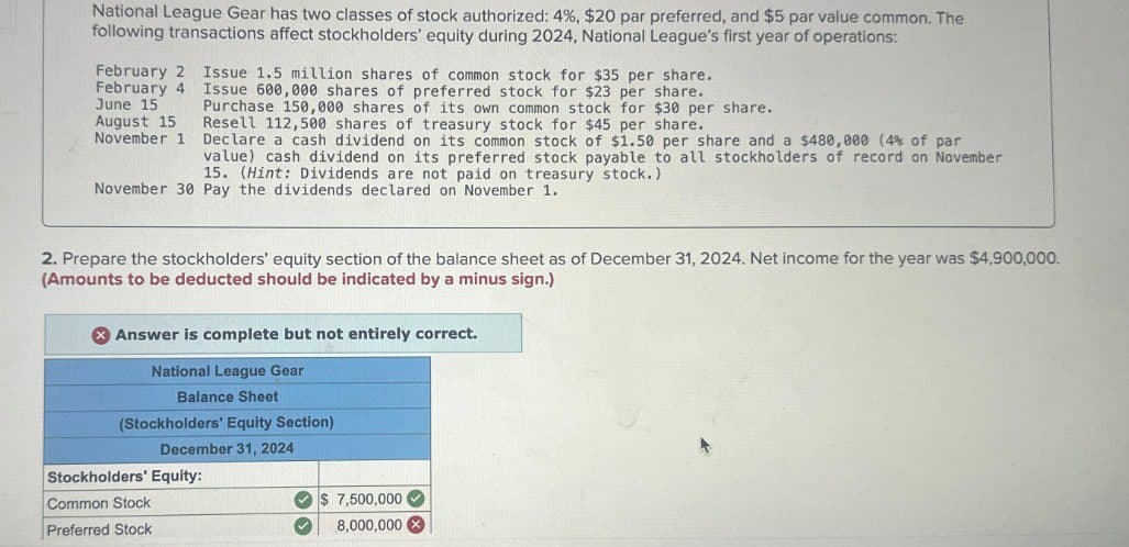 National League Gear has two classes of stock authorized: 4%, $20 par preferred, and $5 par value common. The
following transactions affect stockholders' equity during 2024, National League's first year of operations:
February 2 Issue 1.5 million shares of common stock for $35 per share.
February 4 Issue 600,000 shares of preferred stock for $23 per share.
June 15
August 15
November 1
Purchase 150,000 shares of its own common stock for $30 per share.
Resell 112,500 shares of treasury stock for $45 per share.
Declare a cash dividend on its common stock of $1.50 per share and a $480,000 (4% of par
value) cash dividend on its preferred stock payable to all stockholders of record on November
15. (Hint: Dividends are not paid on treasury stock.)
November 30 Pay the dividends declared on November 1.
2. Prepare the stockholders' equity section of the balance sheet as of December 31, 2024. Net income for the year was $4,900,000.
(Amounts to be deducted should be indicated by a minus sign.)
Answer is complete but not entirely correct.
National League Gear
Balance Sheet
(Stockholders' Equity Section)
December 31, 2024
Stockholders' Equity:
Common Stock
Preferred Stock
$ 7,500,000
8,000,000