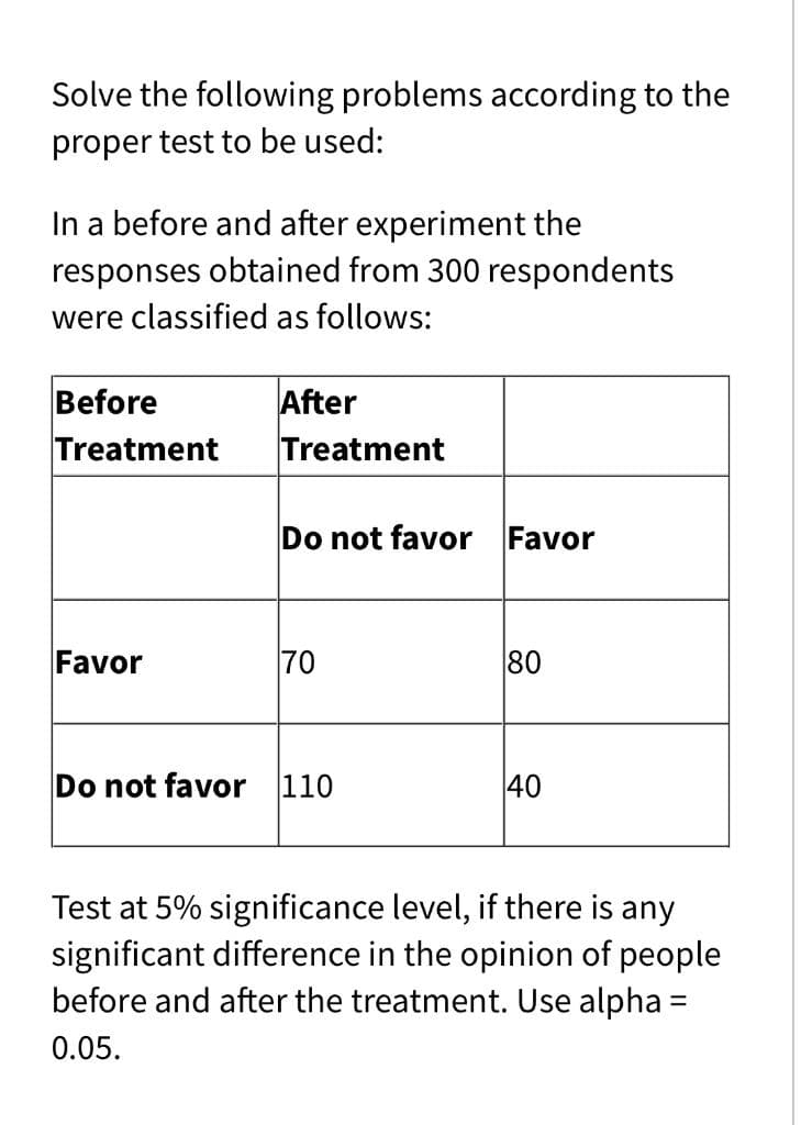 Solve the following problems according to the
proper test to be used:
In a before and after experiment the
responses obtained from 300 respondents
were classified as follows:
Before
Treatment
Favor
After
Treatment
Do not favor Favor
70
Do not favor 110
80
40
Test at 5% significance level, if there is any
significant difference in the opinion of people
before and after the treatment. Use alpha =
0.05.