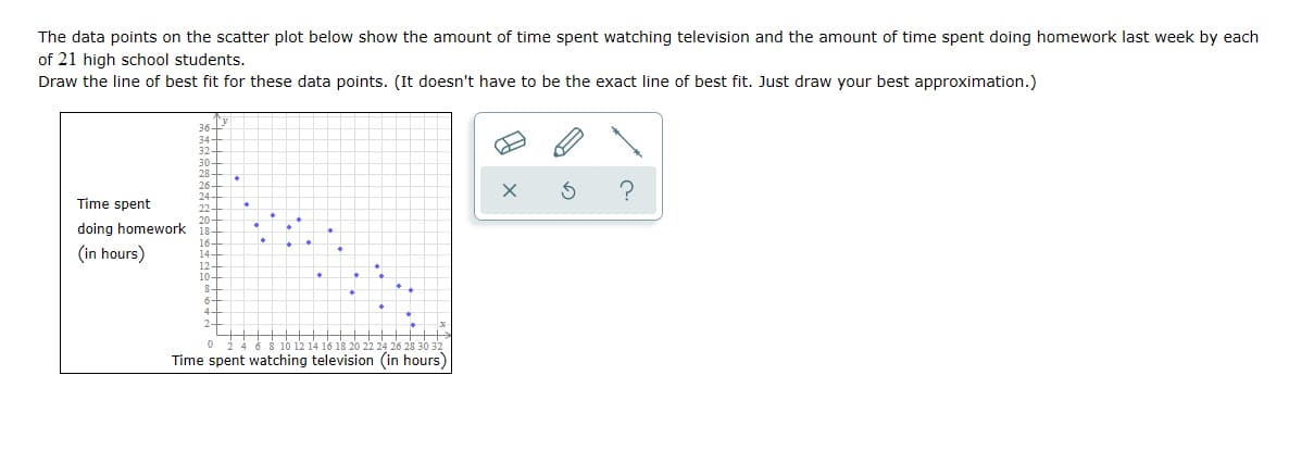 The data points on the scatter plot below show the amount of time spent watching television and the amount of time spent doing homework last week by each
of 21 high school students.
Draw the line of best fit for these data points. (It doesn't have to be the exact line of best fit. Just draw your best approximation.)
Time spent
doing homework
(in hours)
36
34
30
28
26
24
10
•
2 14 16 18 20 22 24 26 28 30 32
Time spent watching television (in hours)
S
?