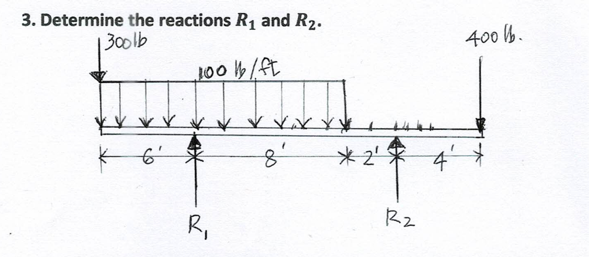 3. Determine the reactions R1 and R2.
3001b
400 b.
100 /ft
*2'采
R,
R2
