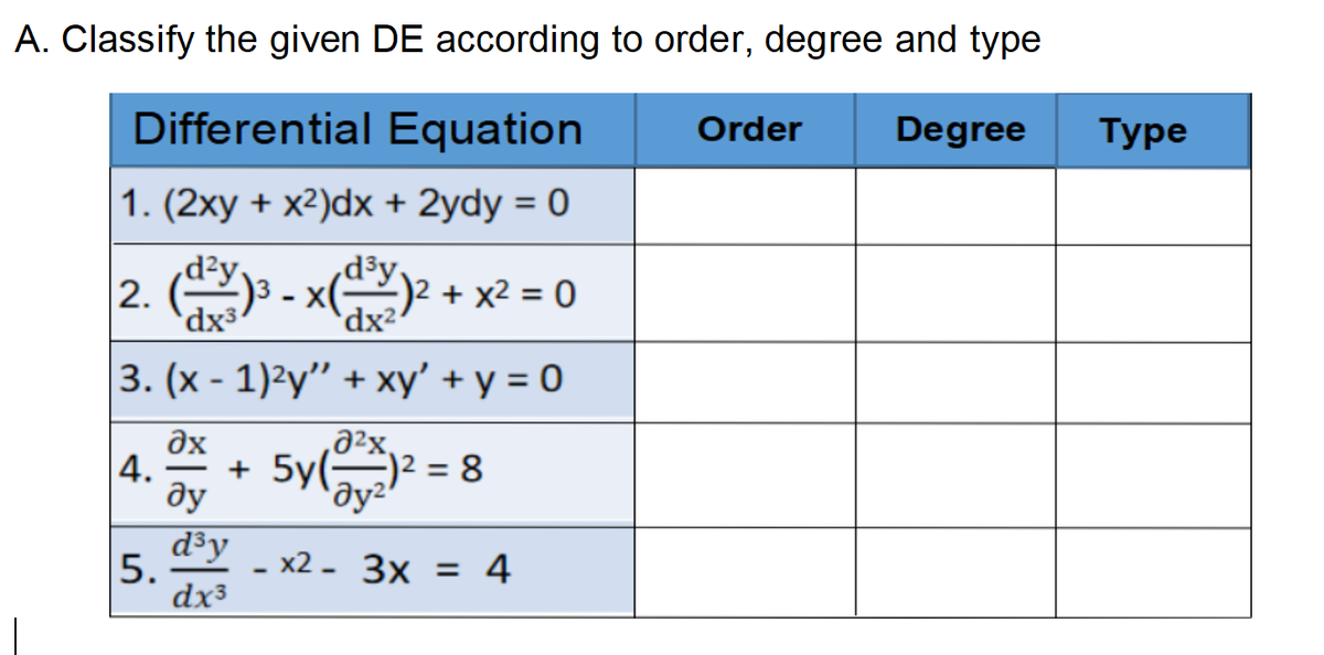 A. Classify the given DE according to order, degree and type
Differential Equation
Order
Degree
Туре
1. (2xy + x²)dx + 2ydy = 0
d³y,
2. ()3 - x()² + x² = 0
'dx³-
'dx²'
3. (x - 1)²y" + xy' + y = 0
əx
'Xze'
4.
+ 5y(2 = 8
ду
ду?
d³y
5.
dx³
x2 - 3x = 4
