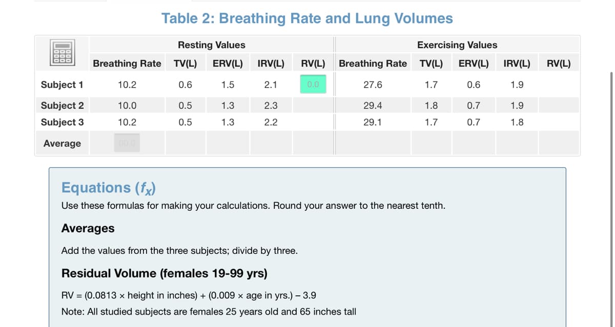 Table 2: Breathing Rate and Lung Volumes
Resting Values
Exercising Values
Breathing Rate
TV(L)
ERV(L)
IRV(L)
RV(L)
Breathing Rate
TV(L)
ERV(L)
IRV(L)
RV(L)
Subject 1
10.2
0.6
1.5
2.1
0.0
27.6
1.7
0.6
1.9
Subject 2
10.0
0.5
1.3
2.3
29.4
1.8
0.7
1.9
Subject 3
10.2
0.5
1.3
2.2
29.1
1.7
0.7
1.8
Average
Equations (fx)
Use these formulas for making your calculations. Round your answer to the nearest tenth.
Averages
Add the values from the three subjects; divide by three.
Residual Volume (females 19-99 yrs)
RV = (0.0813 x height in inches) + (0.009 × age in yrs.) – 3.9
Note: All studied subjects are females 25 years old and 65 inches tall
