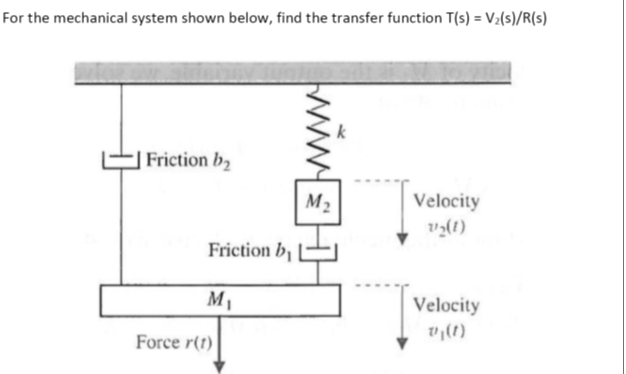 For the mechanical system shown below, find the transfer function T(s) = V₂(s)/R(s)
Friction b₂
Friction by
M₁
Force r(t)
ww
M₂
Velocity
v₂(1)
Velocity