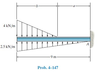 4 kN/m
A
2.5 kN/m
-9 m-
Prob. 4–147
