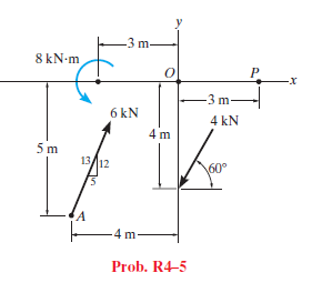 -3 m-
8 kN-m
-x
-3 m-
6 kN
4 kN
4 m
13A12
60°
-4 m
Prob. R4-5
