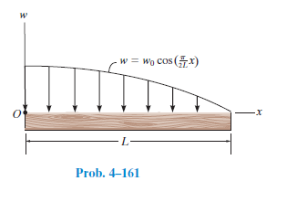 w = wg cos (x)
-X-
L.
Prob. 4–161
