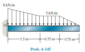 8 kN/m
5 kN/m
torsatosmt
1.5 m-
0.75 m
Prob. 4–145
