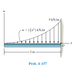и
9 kN/m
=() kN/m
-3 m-
Prob. 4–157

