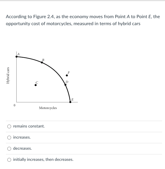 According to Figure 2.4, as the economy moves from Point A to Point E, the
opportunity cost of motorcycles, measured in terms of hybrid cars
B
F
E
Motorcycles
O remains constant.
O increases.
decreases.
O initially increases, then decreases.
Hybrid cars
