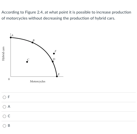 According to Figure 2.4, at what point it is possible to increase production
of motorcycles without decreasing the production of hybrid cars.
D.
E
Motorcycles
O F
O A
Hybrid cars
C.
