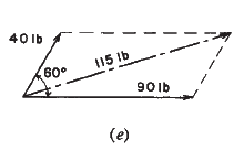 40 Ib
115 Ib
60°
90Ib
(e)
