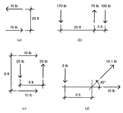 10 Ib
170 Ib
70 Ib 100 lb
20 ft
st
15 lb
20 ft
5 ft
(a)
(b)
10 Ib
25 lb
25 lb
14.1 Ib
5 lb
6 ft
4 ft
45°
10 Ib
10 Ib
8 ft
(c)
(d)
