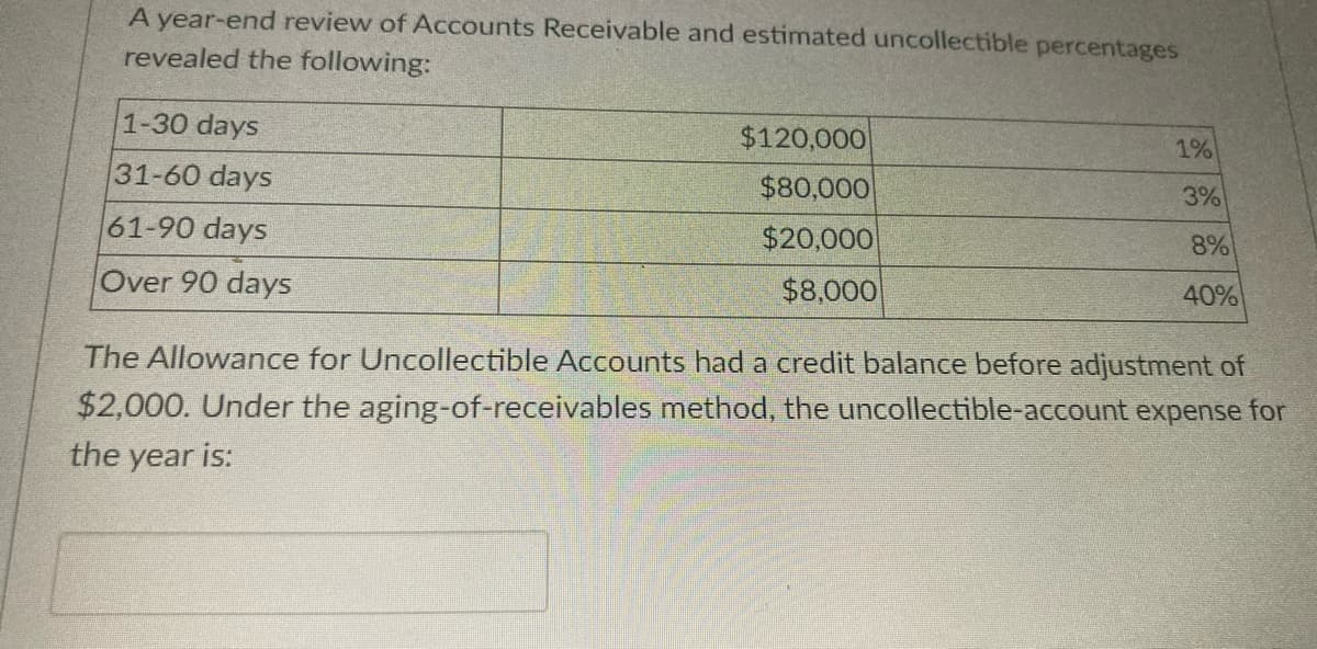 A year-end review of Accounts Receivable and estimated uncollectible percentages
revealed the following:
1-30 days
$120,000
1%
31-60 days
$80,000
3%
61-90 days
$20,000
8%
Over 90 days
$8,000
40%
The Allowance for Uncollectible Accounts had a credit balance before adjustment of
$2,000. Under the aging-of-receivables method, the uncollectible-account expense for
the year is:
