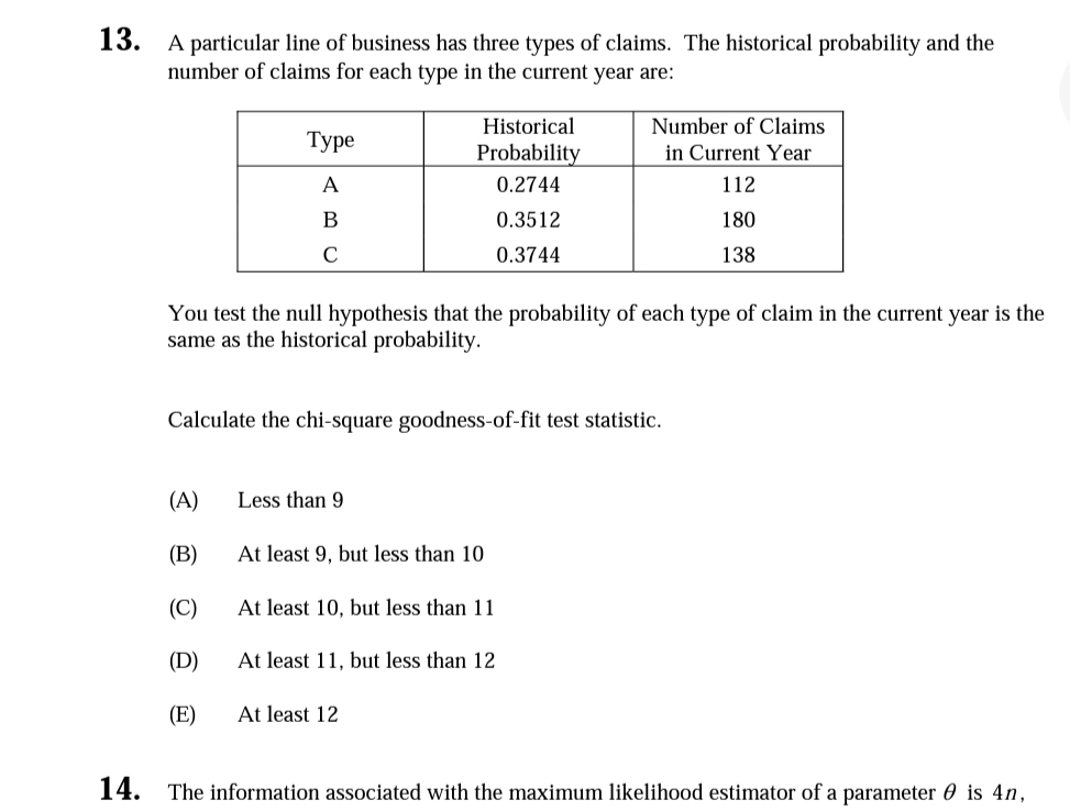 13. A particular line of business has three types of claims. The historical probability and the
number of claims for each type in the current year are:
Historical
Number of Claims
Туре
Probability
in Current Year
A
0.2744
112
В
0.3512
180
C
0.3744
138
You test the null hypothesis that the probability of each type of claim in the current year is the
same as the historical probability.
Calculate the chi-square goodness-of-fit test statistic.
(A)
Less than 9
(B)
At least 9, but less than 10
(C)
At least 10, but less than 11
(D)
At least 11, but less than 12
(E)
At least 12
14. The information associated with the maximum likelihood estimator of a parameter 0 is 4n,
