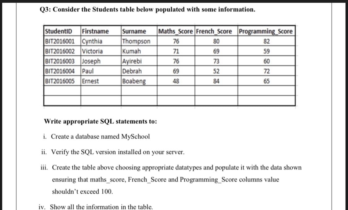 Q3: Consider the Students table below populated with some information.
Maths Score French_Score Programming_Score
StudentID
BIT2016001 |Cynthia
BIT2016002 Victoria
BIT2016003 Joseph
Firstname
Surname
|Thompson
Kumah
76
80
82
71
69
59
Ayirebi
Debrah
Boabeng
76
73
60
BIT2016004 |Paul
69
52
72
BIT2016005
Ernest
48
84
65
Write appropriate SQL statements to:
i. Create a database named MySchool
ii. Verify the SQL version installed on your server.
iii. Create the table above choosing appropriate datatypes and populate it with the data shown
ensuring that maths_score, French_Score and Programming_Score columns value
shouldn't exceed 100.
iv. Show all the information in the table.
