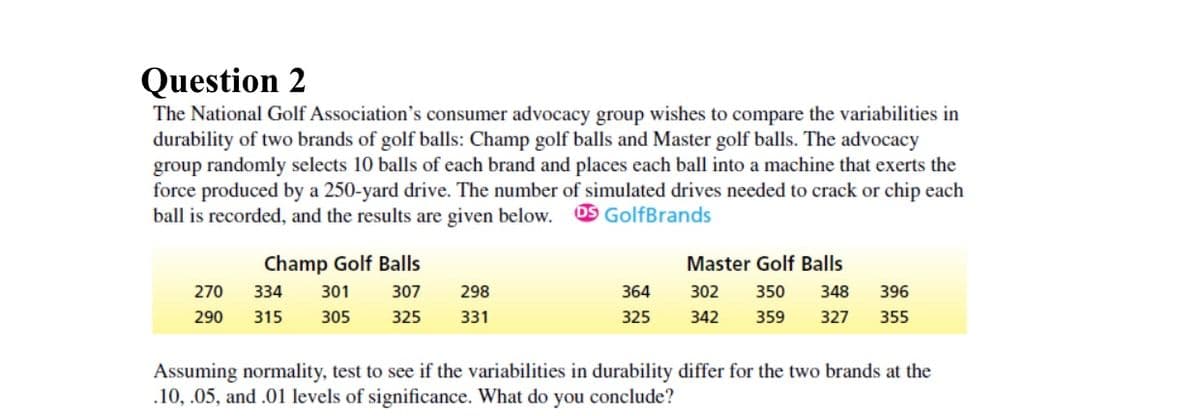 Question 2
The National Golf Association's consumer advocacy group wishes to compare the variabilities in
durability of two brands of golf balls: Champ golf balls and Master golf balls. The advocacy
group randomly selects 10 balls of each brand and places each ball into a machine that exerts the
force produced by a 250-yard drive. The number of simulated drives needed to crack or chip each
ball is recorded, and the results are given below. GolfBrands
Champ Golf Balls
Master Golf Balls
334 301
307
298
364
270
290
302 350 348 396
342 359 327 355
315 305
325 331
325
Assuming normality, test to see if the variabilities in durability differ for the two brands at the
.10, .05, and .01 levels of significance. What do
you conclude?