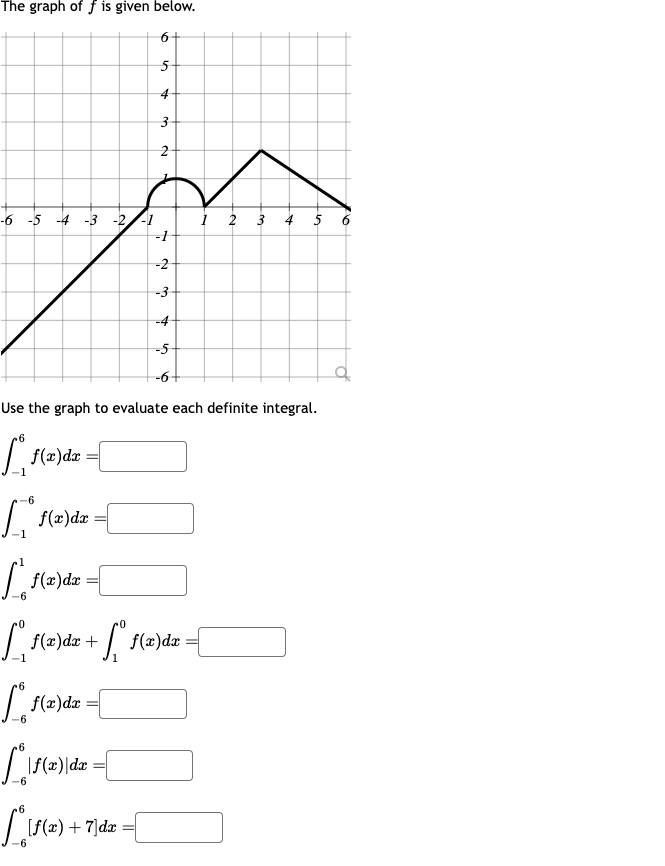 The graph of f is given below.
6
5
4
3
2
-6 -5 -4
3
-
-2 --1
|f(x) dx
Use the graph to evaluate each definite integral.
[₁1(x)dx= [
[₁* = [
f(x)dx
[ f(x)dx
1₁: f(x)dx + √° f(x)dx =
[ f(x)dx
-1
-2-
-3
= [
-5
-6+
6
[18(a) + Tid= = [
12 3 4 5