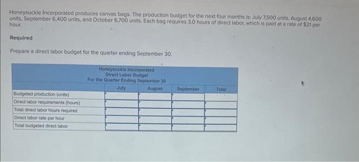 Honeysuckle Incorporated produces canvas bags. The production budget for the next four months is: July 7,500 units, August 4,600
units, September 6,400 units, and October 6,700 units. Each bag requires 3.0 hours of direct labor, which is paid at a rate of $21 per
hour.
Required
Prepare a direct labor budget for the quarter ending September 30.
Budgeted production (units)
Direct labor requirements (hours)
Total direct labor hours required
Direct labor rate per hour
Total budgeted direct labor
Honeysuckle Incorporated i
Direct Labor Budget
For the Quarter Ending September 30
July
August
September
Total
