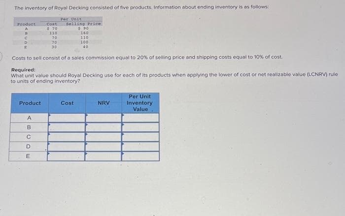 The inventory of Royal Decking consisted of five products. Information about ending inventory is as follows:
Product
A
n
C
D
Cost
$70
110
70
70
30
Product
Per Unit
ABCDE
Selling Price
Costs to sell consist of a sales commission equal to 20% of selling price and shipping costs equal to 10% of cost.
Required:
What unit value should Royal Decking use for each of its products when applying the lower of cost or net realizable value (LCNRV) rule
to units of ending inventory?
$90
160
110
100
40
Cost
NRV
Per Unit
Inventory
Value