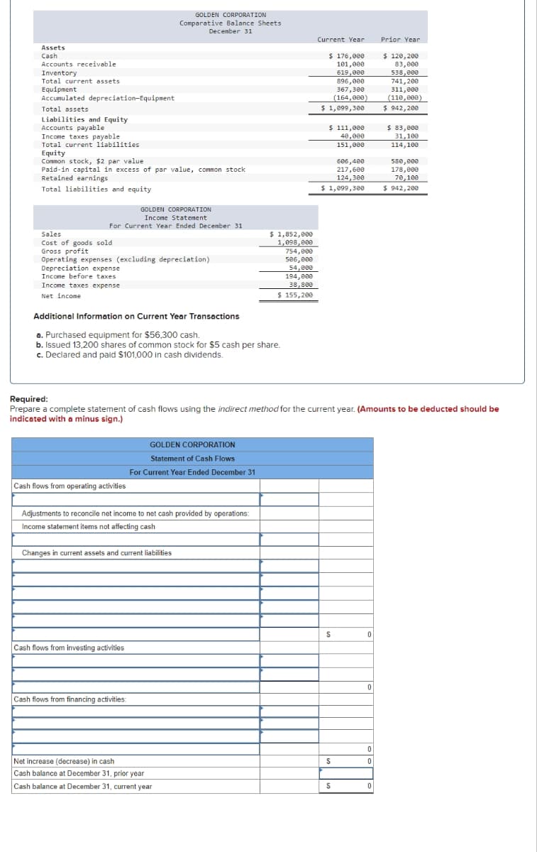 Assets
Cash
Accounts receivable
Inventory
Total current assets
Equipment
Accumulated depreciation-Equipment
Total assets
Liabilities and Equity
Accounts payable
Income taxes payable
Total current liabilities
Equity
Common stock, $2 par value
Paid-in capital in excess of par value, common stock
Retained earnings
Total liabilities and equity
GOLDEN CORPORATION
Income Statement
For Current Year Ended December 31
Sales
Cost of goods sold
Gross profit
Operating expenses (excluding depreciation)
Depreciation expense
Income before taxes
Income taxes expense
Net income
GOLDEN CORPORATION
Comparative Balance Sheets.
December 31
Additional Information on Current Year Transactions
a. Purchased equipment for $56,300 cash.
b. Issued 13,200 shares of common stock for $5 cash per share.
c. Declared and paid $101,000 in cash dividends.
Cash flows from operating activities
Adjustments to reconcile net income to net cash provided by operations:
Income statement items not affecting cash
Changes in current assets and current liabilities
Cash flows from investing activities
GOLDEN CORPORATION
Statement of Cash Flows
For Current Year Ended December 31
Cash flows from financing activities:
$ 1,852,000
1,098,000
754,000
506,000
54,000
194,000
38,800
$ 155,200
Net increase (decrease) in cash
Cash balance at December 31, prior year
Cash balance at December 31, current year
Current Year
$ 176,000
101,000
619,000
896,000
367,300
(164,000)
$ 1,099,300
Required:
Prepare a complete statement of cash flows using the indirect method for the current year. (Amounts to be deducted should be
indicated with a minus sign.)
$ 111,000
40,000
151,000
606,400
217,600
124,300
$ 1,099,300
S
S
S
0
0
0
0
Prior Year
0
$ 120,200
83,000
538,000
741,200
311,000
(110,000)
$ 942,200
$ 83,000
31,100
114,100
580,000
178,000
70,100
$ 942, 200