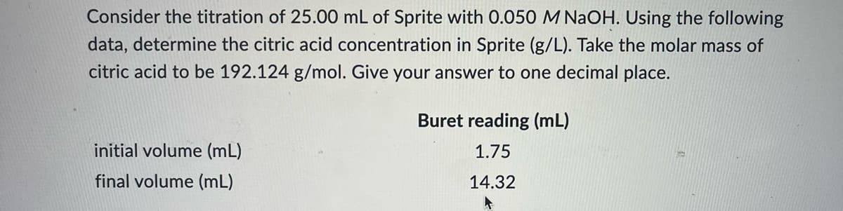 Consider the titration of 25.00 mL of Sprite with 0.050 M NaOH. Using the following
data, determine the citric acid concentration in Sprite (g/L). Take the molar mass of
citric acid to be 192.124 g/mol. Give your answer to one decimal place.
initial volume (mL)
final volume (mL)
Buret reading (mL)
1.75
14.32