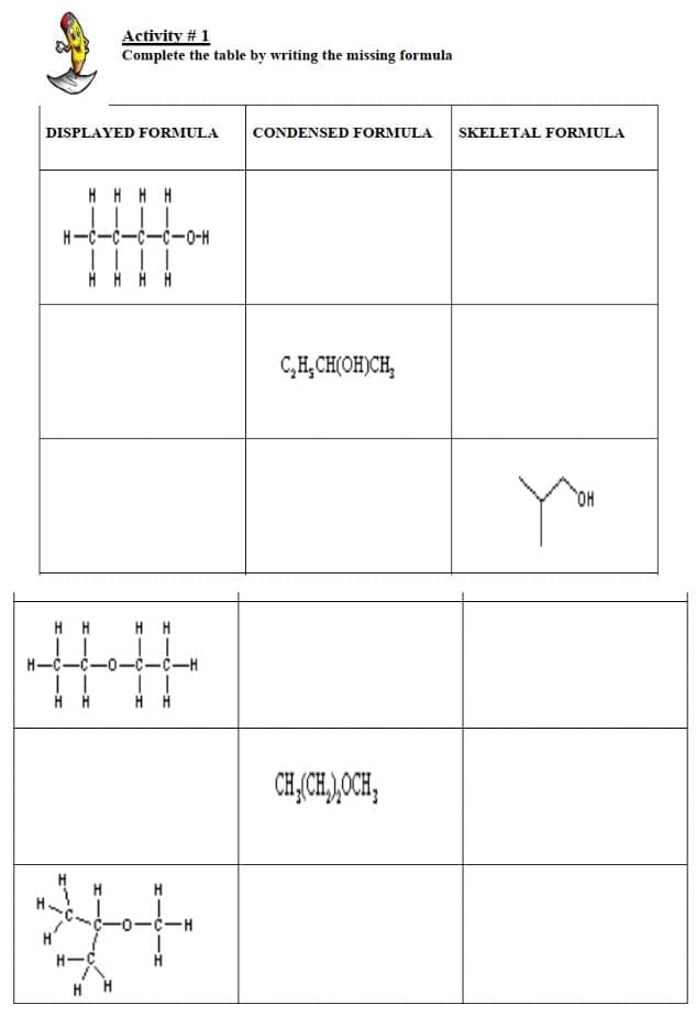 Activity # 1
Complete the table by writing the missing formula
DISPLAYED FORMULA
CONDENSED FORMULA
SKELETAL FORMULA
H H H H
H-C-
H-0-
H H H H
C,H,CH(OH)CH,
OH
HH H H
H-O
H'
H-C
H H
