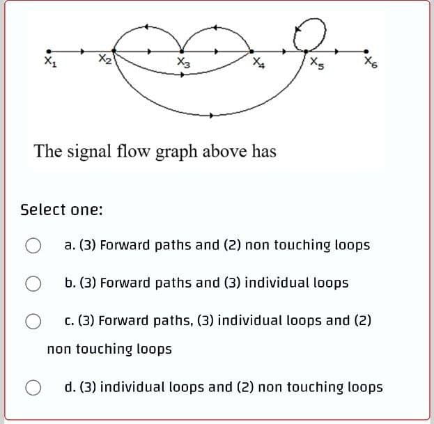 X2
X3
The signal flow graph above has
Select one:
a. (3) Forward paths and (2) non touching loops
b. (3) Forward paths and (3) individual loops
c. (3) Forward paths, (3) individual loops and (2)
non touching loops
d. (3) individual loops and (2) non touching loops
