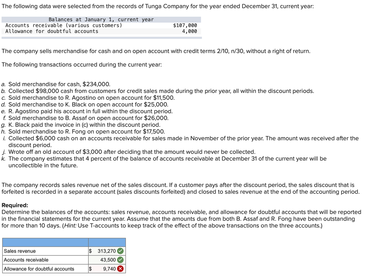 The following data were selected from the records of Tunga Company for the year ended December 31, current year:
Balances at January 1, current year
Accounts receivable (various customers)
Allowance for doubtful accounts
The company sells merchandise for cash and on open account with credit terms 2/10, n/30, without a right of return.
The following transactions occurred during the current year:
a. Sold merchandise for cash, $234,000.
b. Collected $98,000 cash from customers for credit sales made during the prior year, all within the discount periods.
c. Sold merchandise to R. Agostino on open account for $11,500.
d. old merchandise to K. Black on open account for $25,000.
e. R. Agostino paid his account in full within the discount period.
f. Sold merchandise to B. Assaf on open account for $26,000.
g. K. Black paid the invoice in (c) within the discount period.
h. Sold merchandise to R. Fong on open account for $17,500.
i. Collected $6,000 cash on an accounts receivable for sales made in November of the prior year. The amount was received after the
discount period.
j. Wrote off an old account of $3,000 after deciding that the amount would never be collected.
k. The company estimates that 4 percent of the balance of accounts receivable at December 31 of the current year will be
uncollectible in the future.
$107,000
4,000
The company records sales revenue net of the sales discount. If a customer pays after the discount period, the sales discount that is
forfeited is recorded in a separate account (sales discounts forfeited) and closed to sales revenue at the end of the accounting period.
Required:
Determine the balances of the accounts: sales revenue, accounts receivable, and allowance for doubtful accounts that will be reported
in the financial statements for the current year. Assume that the amounts due from both B. Assaf and R. Fong have been outstanding
for more than 10 days. (Hint: Use T-accounts to keep track of the effect of the above transactions on the three accounts.)
Sales revenue
Accounts receivable
Allowance for doubtful accounts
$ 313,270
43,500
$
9,740 X