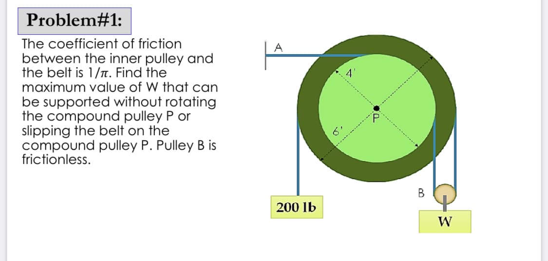 Problem#1:
The coefficient of friction
between the inner pulley and
the belt is 1/π. Find the
maximum value of W that can
be supported without rotating
the compound pulley P or
slipping the belt on the
compound pulley P. Pulley B is
frictionless.
A
200 lb
A
B
W