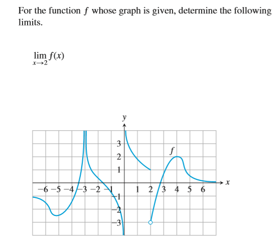 For the function f whose graph is given, determine the following
limits.
lim f(x)
y
3.
-6 -5 -4-3 -2
1 2 /3 4 5 6
