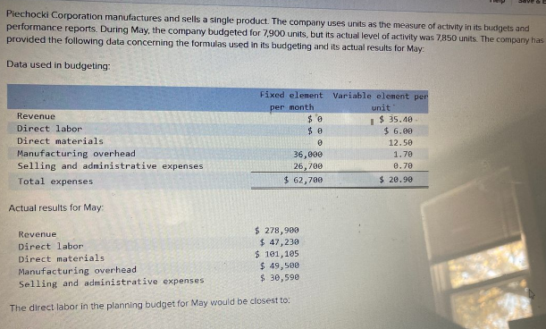 Piechocki Corporation manufactures and sells a single product. The company uses units as the measure of activity in its budgets and
performance reports. During May, the company budgeted for 7,900 units, but its actual level of activity was 7,850 units. The company has
provided the following data concerning the formulas used in its budgeting and its actual results for May:
Data used in budgeting:
Fixed element Variable element per
per month
unit
Revenue
$ e
I$ 35.40
$ 6.00
Direct labor
Direct materials
12.50
Manufacturing overhead
1.70
36,000
26,700
Selling and administrative expenses
0.70
Total expenses
$ 62,700
$ 20.90
Actual results for May:
$ 278,900
$ 47,230
$ 101,105
$ 49,500
$ 30,590
Revenue
Direct labor
Direct materials
Manufacturing overhead
Selling and administrative expenses
The direct labor in the planning budget for May would be closest to:
