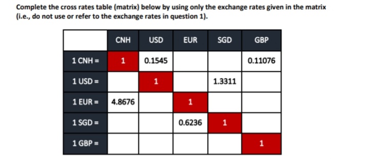 Complete the cross rates table (matrix) below by using only the exchange rates given in the matrix
(i.e., do not use or refer to the exchange rates in question 1).
CNH
USD
EUR
SGD
GBP
1 CNH =
1
0.1545
0.11076
1 USD =
1
1.3311
1 EUR =
4.8676
1
1 SGD =
0.6236
1
1 GBP =
1
