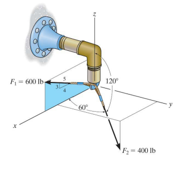 F = 600 lb;
5
120°
60°
F2 = 400 lb
