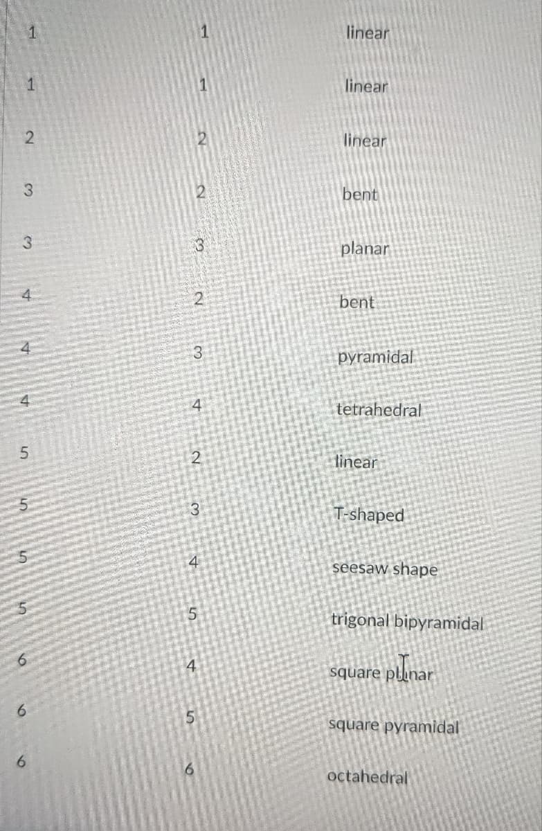 1
2
H
3
3
6
5
6
2
3
2
3
4
2
3
4
5
4
5
6
linear
linear
linear
bent
planar
bent
pyramidal
tetrahedral
linear
T-shaped
seesaw shape
trigonal bipyramidal
square plinar
plinar
square pyramidal
octahedral