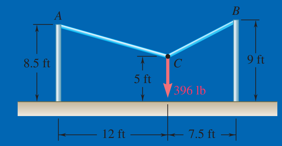 8.5 ft
9 ft
5 ft
396 lb
12 ft
- 7.5 ft
