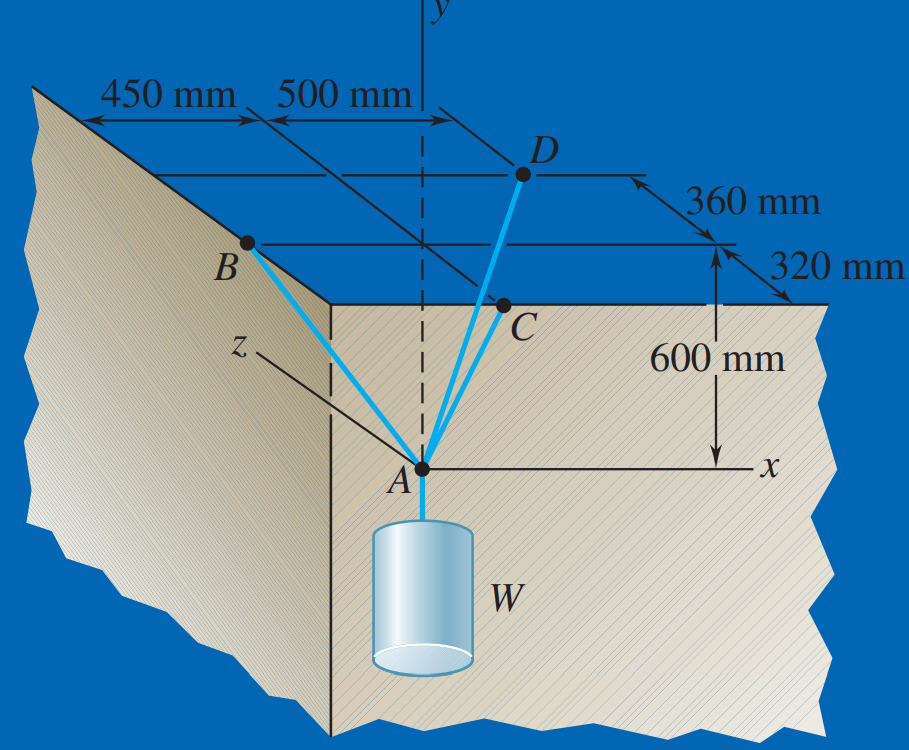 450 mm, 500 mm
360 mm
320 mm
600 mm
A'
