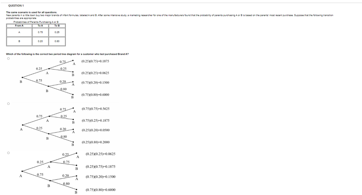 QUESTION 1
The same scenario is used for all questions.
New parents in a little town buy two major brands of infant formulas, labeled A and B. After some intensive study, a marketing researcher for one of the manufacturers found that the probability of parents purchasing A or B is based on the parents' most recent purchase. Suppose that the following transition
probabilities are appropriate
O
Probabilities of Parents Purchasing A or B
From A
To A
To B
O
A
B
B
Which of the following is the correct two period tree diagram for a customer who last purchased Brand A?
O
A
0.75
A
0.20
0.25
0.75
0.75
0.25
0.25
0.75
A
B
A
B
A
0.25
B
0.80
0.75
0.25
0.20
0.80
0.75
0.25
0.20
0.80
0.25
0.75
0.20
0.80
A
B
A
B
A
B
A
B
A
B
A
B
(0.25)(0.75)-0.1875
(0.25)(0.25) 0.0625
(0.75)(0.20) 0.1500
(0.75)(0.80)-0.6000
(0.75)(0.75)=0.5625
(0.75)(0.25)-0.1875
(0.25)(0.20)-0.0500
(0.25)(0.80)-0.2000
(0.25)(0.25) 0.0625
(0.25)(0.75)-0.1875
(0.75)(0.20) 0.1500
(0.75)(0.80) 0.6000