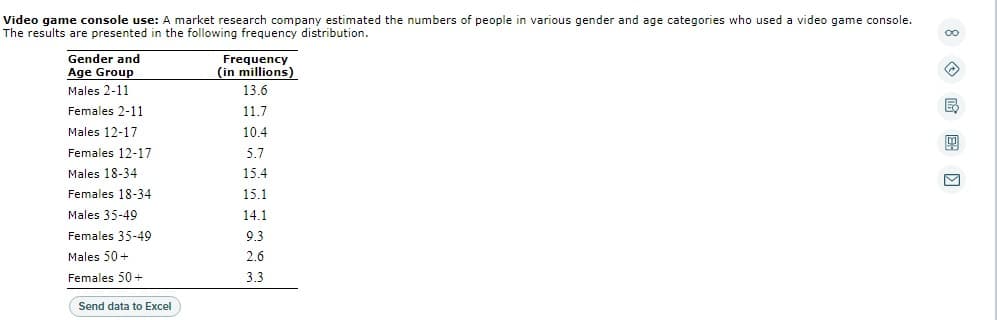 Video game console use: A market research company estimated the numbers of people in various gender and age categories who used a video game console.
The results are presented in the following frequency distribution.
Gender and
Age Group
Males 2-11
Frequency
(in millions)
13.6
Females 2-11
11.7
Males 12-17
10.4
Females 12-17
5.7
Males 18-34
15.4
Females 18-34
15.1
Males 35-49
14.1
Females 35-49
9.3
Males 50+
2.6
Females 50+
3.3
Send data to Excel
8 ME
M