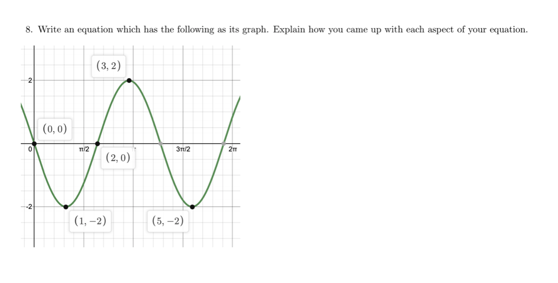 8. Write an equation which has the following as its graph. Explain how you came up with each aspect of your equation.
|(3, 2)
(0, 0)
T/2
31/2
211
(2, 0)
(1, –2)
(5, –2)
