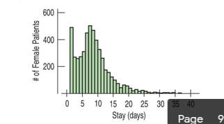 600
400
200
+++
5 10 15 20 25 30 35 40
Stay (days)
Page
9
# of Female Patients
