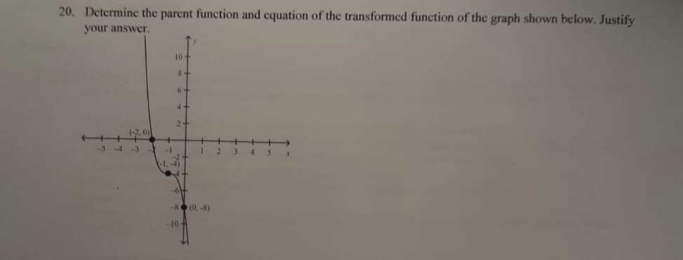 20. Determine the parent function and equation of the transformed function of the graph shown below. Justify
your answer,
10-
8-
6-
(-2, 0)
-54-3
-1.-4)
-8 (0, -8)
-10-
