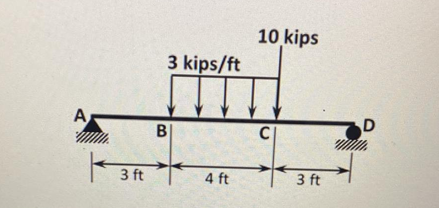 10 kips
3 kips/ft
A
D
В
3 ft
4 ft
3 ft
