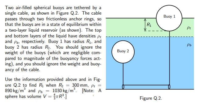 Two air-filled spherical buoys are tethered by a
single cable, as shown in Figure Q.2. The cable
passes through two frictionless anchor rings, so
that the buoys are in a state of equilibrium within
a two-layer liquid reservoir (as shown). The top
and bottom layers of the liquid have densities pt
and Pb, respectively. Buoy 1 has radius R1, and
buoy 2 has radius R2. You should ignore the
weight of the buoys (which are negligible com-
pared to magnitude of the buoyancy forces act-
ing), and you should ignore the weight and buoy-
ancy of the cable.
Buoy 1
R1
Pt
Pb
Buoy 2
Use the information provided above and in Fig-
ure Q.2 to find Rị when R2 = 300 mm, pt
890 kg/m and pb
sphere has volume V =TR³.]
1030 kg/m. [Note: A
Figure Q.2.
