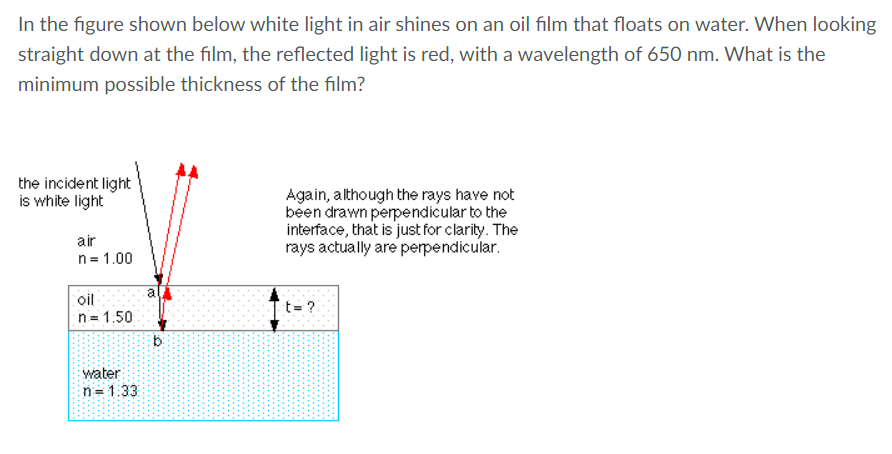 In the figure shown below white light in air shines on an oil film that floats on water. When looking
straight down at the film, the reflected light is red, with a wavelength of 650 nm. What is the
minimum possible thickness of the film?
the incident light
is white light
Again, although the rays have not
been drawn perpendicular to the
interface, that is just for clarity. The
rays actually are perpendicular.
air
n= 1.00
al
oil
= ?
n = 1.50
b
water
n = 1.33
