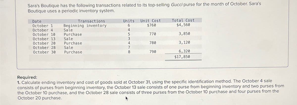 Sara's Boutique has the following transactions related to its top-selling Gucci purse for the month of October. Sara's
Boutique uses a periodic inventory system.
Date
Transactions
October 1 Beginning inventory
October 4
Sale
October 10
Purchase
Sale
October 13
October 20
October 28
October 30
Purchase
Sale
Purchase
Units Unit Cost
6
$760
770
780
453478
5
4
790
Total Cost
$4,560
3,850
3,120
6,320
$17,850
Required:
1. Calculate ending inventory and cost of goods sold at October 31, using the specific identification method. The October 4 sale
consists of purses from beginning inventory, the October 13 sale consists of one purse from beginning inventory and two purses from
the October 10 purchase, and the October 28 sale consists of three purses from the October 10 purchase and four purses from the
October 20 purchase.