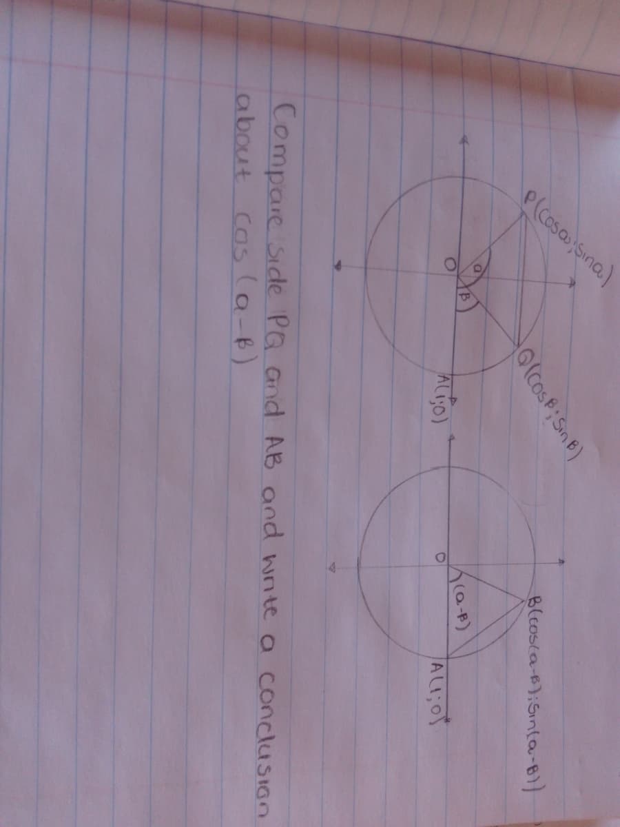 P(Cosa sina)
(CosP; SinB)
Blcosca-B);Sin(a-B))
Compare side PG and AB and wnte a concluSIGn
about Cas (a-B)
