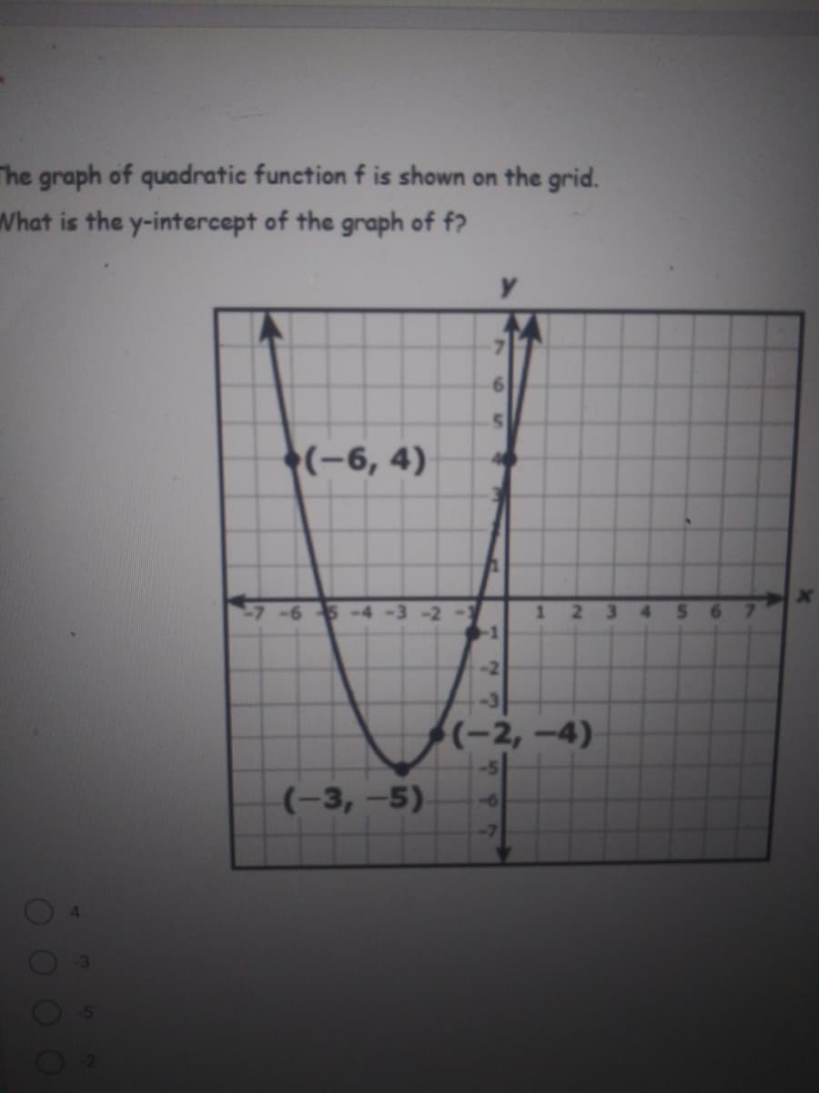 The graph of quadratic function f is shown on the grid.
What is the y-intercept of the graph of f?
5.
(-6, 4)
7-6
5-4-3-2
1.
2.
3.
4.
56
-2
(-2,-4)
(-3, -5)
