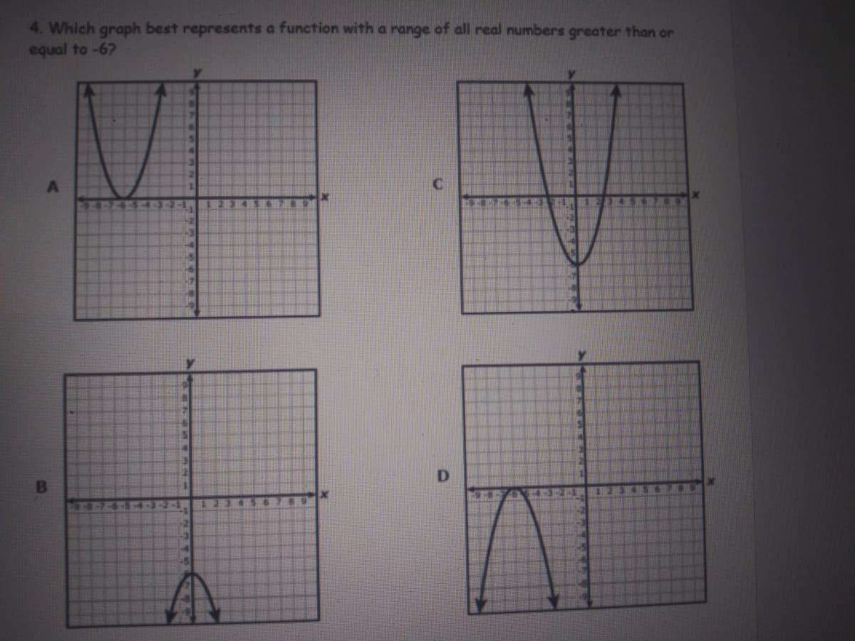 4. Which graph best represents a function with a range of all real numbers greater than or
equal to -67
