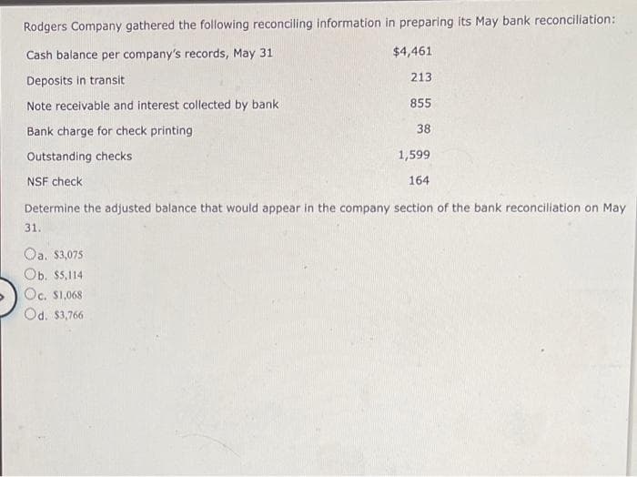 Rodgers Company gathered the following reconciling information in preparing its May bank reconciliation:
Cash balance per company's records, May 31
Deposits in transit
Note receivable and interest collected by bank
Bank charge for check printing
Outstanding checks
NSF check
$4,461
213
855
38
1,599
164
Determine the adjusted balance that would appear in the company section of the bank reconciliation on May
31.
Oa. $3,075
Ob. $5,114
Oc. $1,068
Od. $3,766